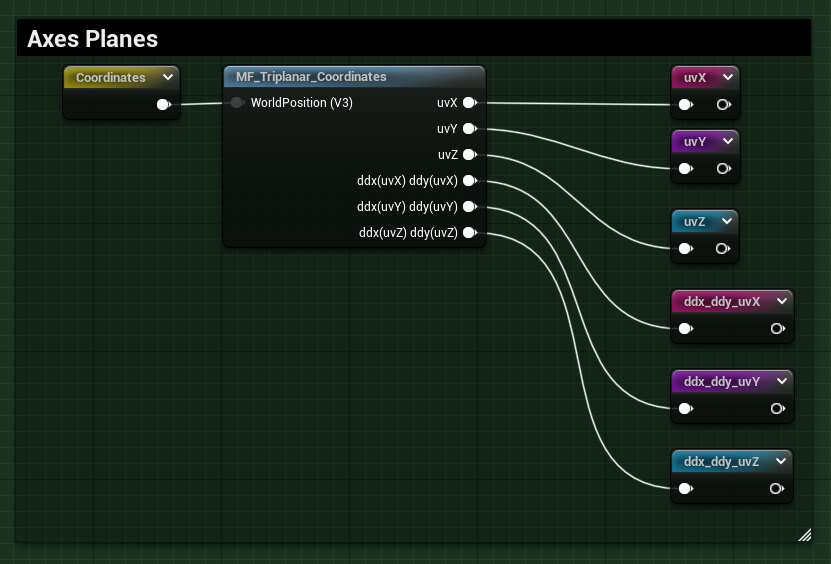 Triplanar, Dithered Triplanar, And Biplanar Mapping In Unreal | Ryan ...